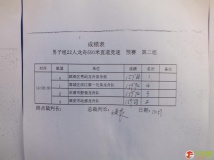 2012温州第二届龙舟锦标赛 成绩表