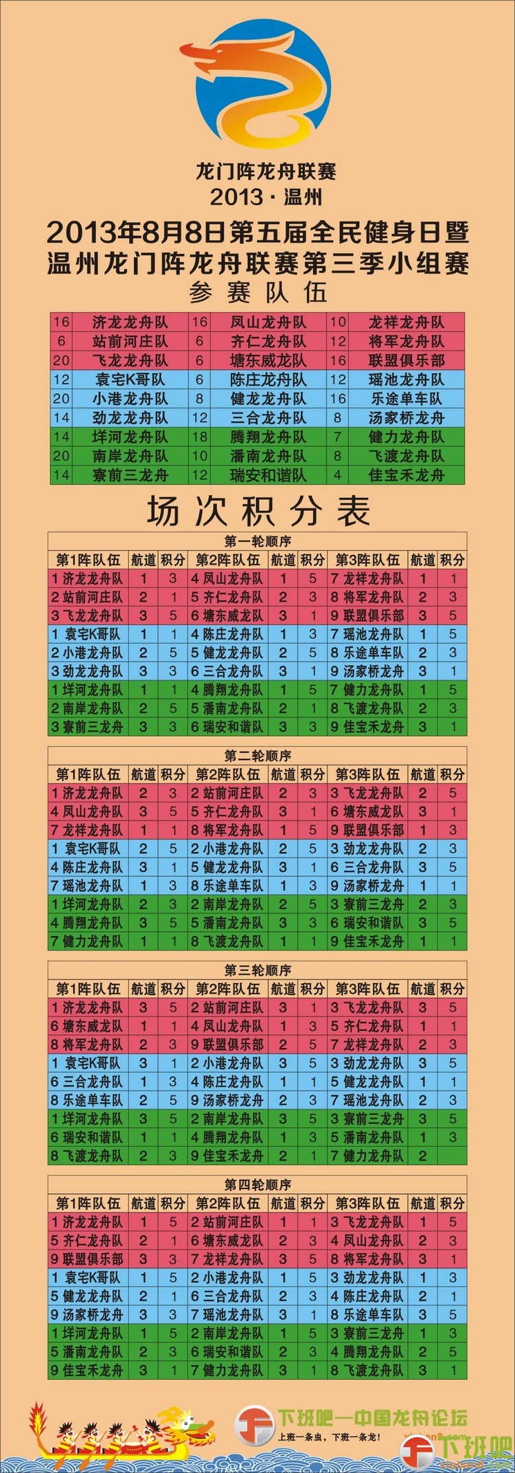 龙门阵第三季 积分表.jpg