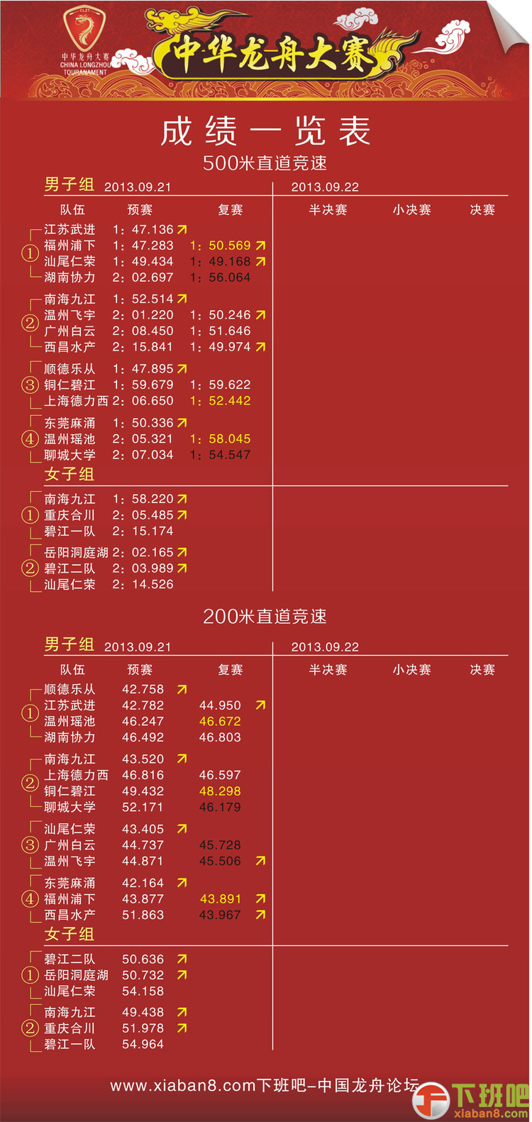 2013中华龙舟大赛 成绩一览表.jpg