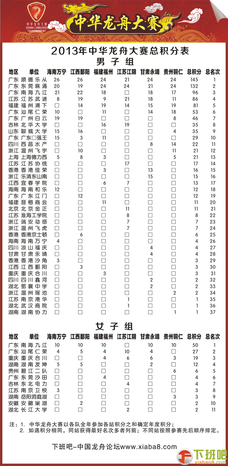2013中华龙舟大赛总积分表.jpg